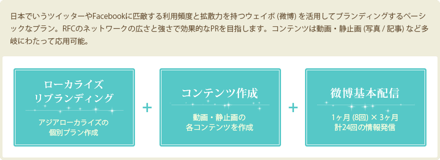 日本でいうツイッターやFacebookに匹敵する利用頻度と拡散力を持つウェイボ (微博) を活用してブランディングするベーシックなプラン。RFCのネットワークの広さと強さで効果的なPRを目指します。コンテンツは動画・静止画 (写真 / 記事) など多岐にわたって応用可能。