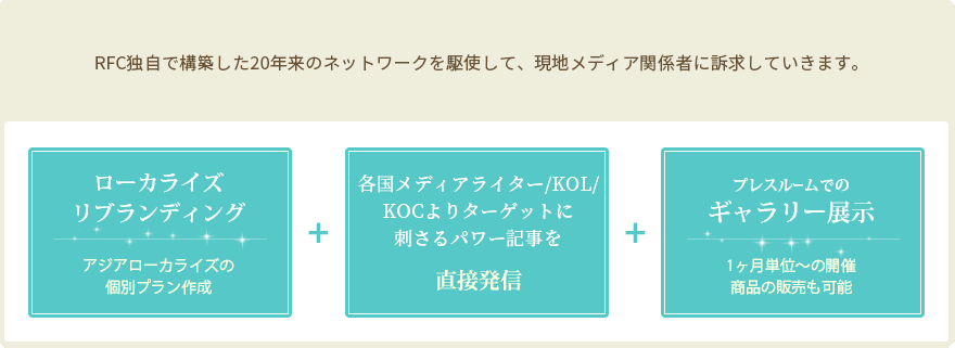 RFC独自が構築した10年来のネットワークを駆使して、現地メディア関係者に訴求していきます。