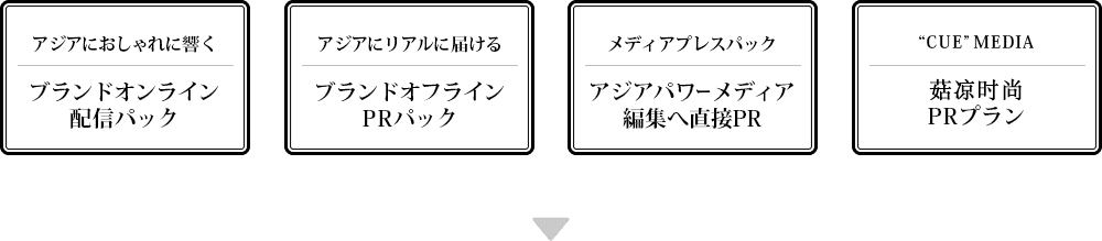 アジアにおしゃれに響く - ブランドオンライン配信パック / アジアにリアルに届ける - ブランドオフラインPRパック / メディアプレスパック - アジアパワーメディア編集へ直接PR / “CUE” MEDIA - 菇凉时尚PRプラン